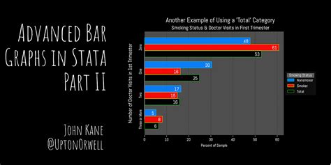 Advanced Bar Graphs in Stata (Part 2): Visualizing.